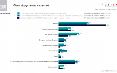 “Мандруй Україною”, но не в Карпаты: как УЗ перекрыла горы туристам и деньги бизнесу