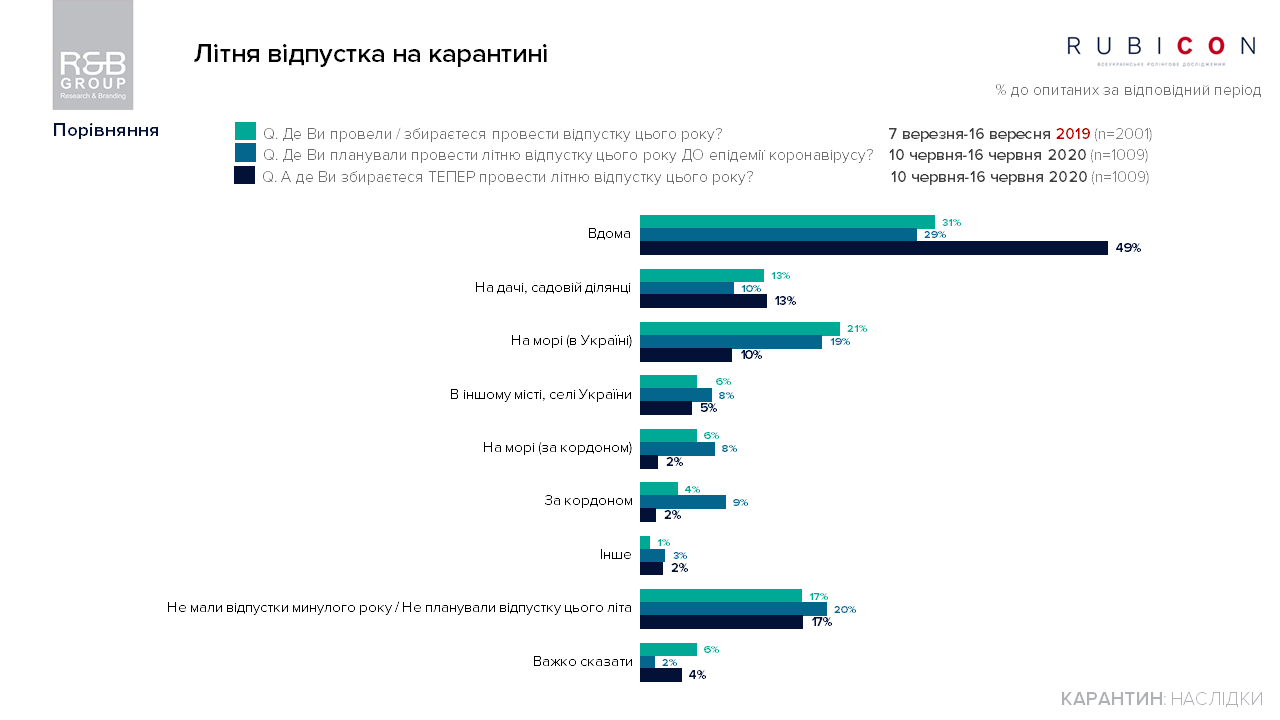 Опитування Research & Branding Group
